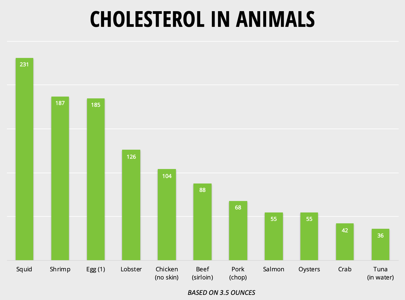 Does Shrimp Raise Cholesterol?